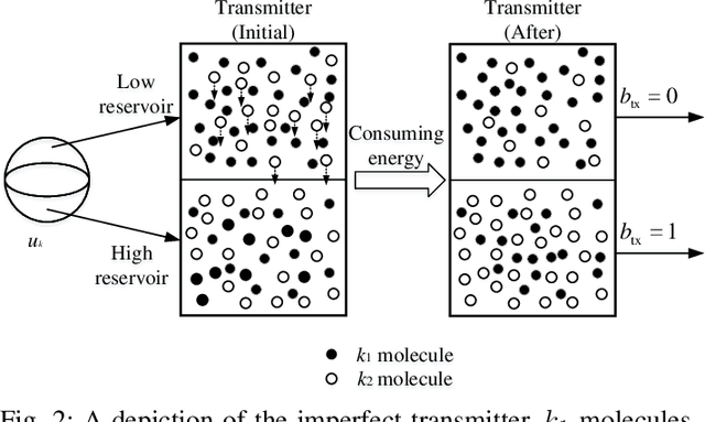 Figure 2 for Energy Allocation for Multi-User Cooperative Molecular Communication Systems in the Internet of Bio-Nano Things