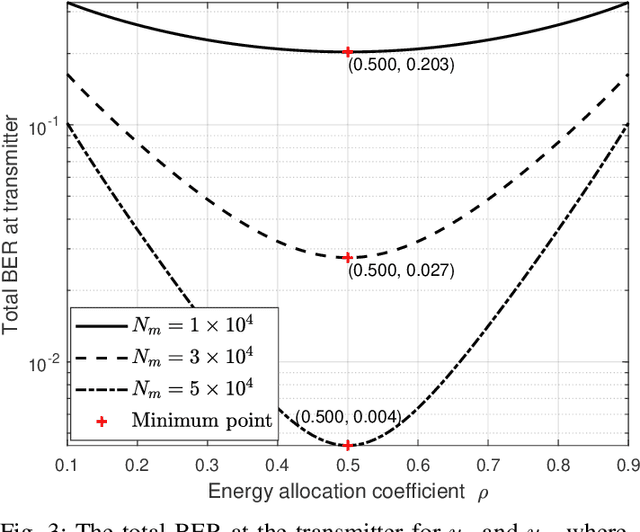 Figure 3 for Energy Allocation for Multi-User Cooperative Molecular Communication Systems in the Internet of Bio-Nano Things