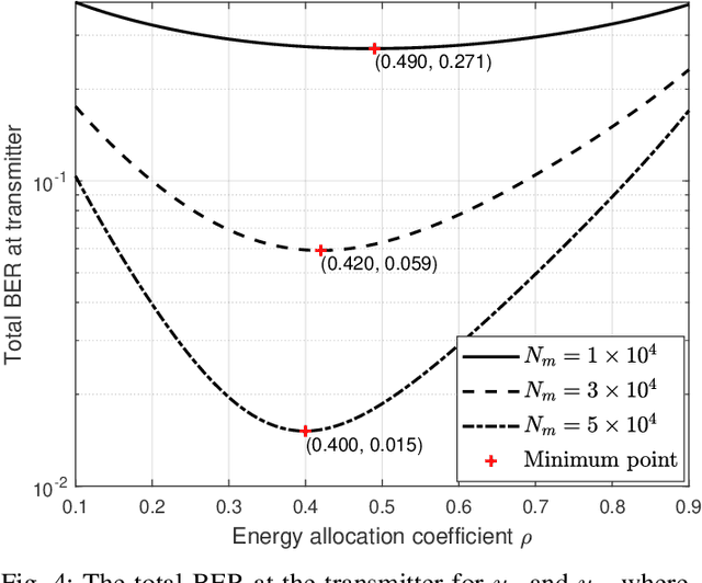 Figure 4 for Energy Allocation for Multi-User Cooperative Molecular Communication Systems in the Internet of Bio-Nano Things