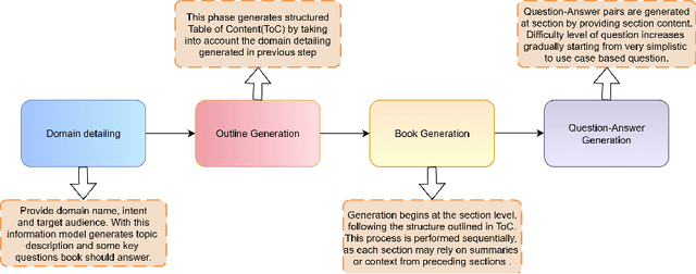 Figure 1 for From Amateur to Master: Infusing Knowledge into LLMs via Automated Curriculum Learning