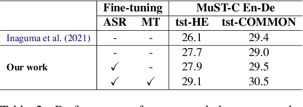 Figure 2 for Does Joint Training Really Help Cascaded Speech Translation?
