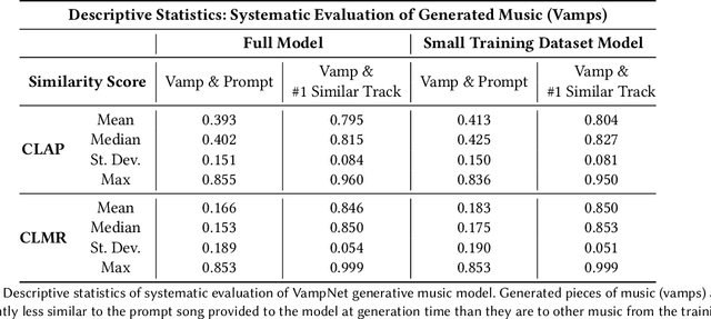 Figure 3 for Exploring Musical Roots: Applying Audio Embeddings to Empower Influence Attribution for a Generative Music Model