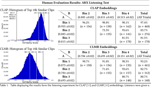 Figure 1 for Exploring Musical Roots: Applying Audio Embeddings to Empower Influence Attribution for a Generative Music Model