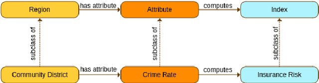 Figure 2 for Here Is Not There: Measuring Entailment-Based Trajectory Similarity for Location-Privacy Protection and Beyond