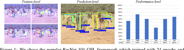 Figure 1 for Teaching with Uncertainty: Unleashing the Potential of Knowledge Distillation in Object Detection