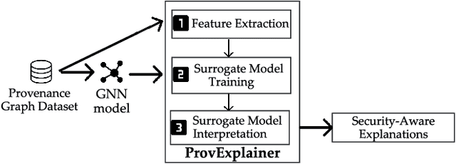 Figure 2 for Interpreting GNN-based IDS Detections Using Provenance Graph Structural Features