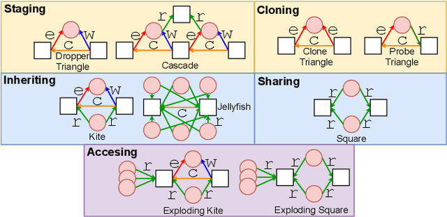 Figure 4 for Interpreting GNN-based IDS Detections Using Provenance Graph Structural Features