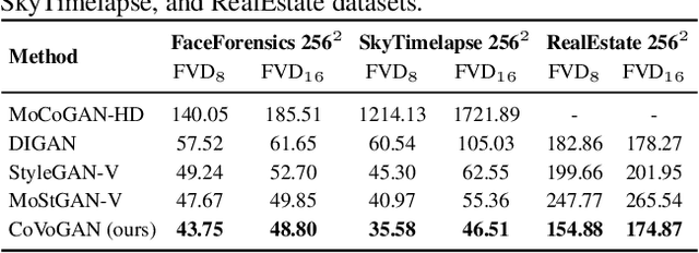 Figure 2 for Controllable Video Generation with Provable Disentanglement