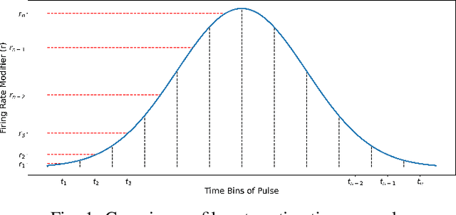 Figure 1 for TDC-less Direct Time-of-Flight Imaging Using Spiking Neural Networks