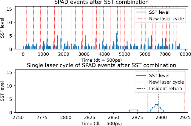 Figure 2 for TDC-less Direct Time-of-Flight Imaging Using Spiking Neural Networks