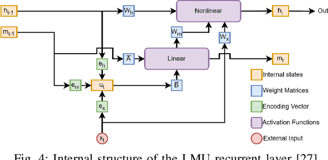 Figure 4 for TDC-less Direct Time-of-Flight Imaging Using Spiking Neural Networks