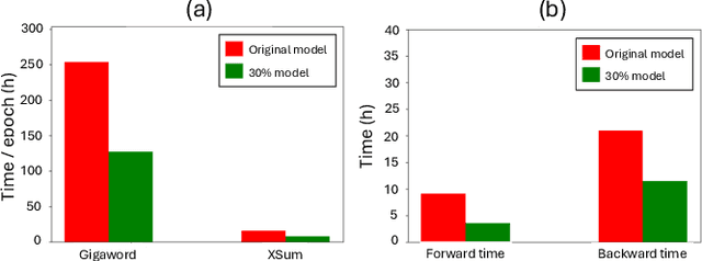 Figure 2 for CompactifAI: Extreme Compression of Large Language Models using Quantum-Inspired Tensor Networks