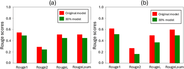 Figure 3 for CompactifAI: Extreme Compression of Large Language Models using Quantum-Inspired Tensor Networks