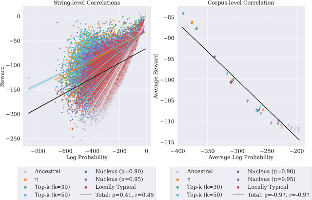 Figure 3 for A Fundamental Trade-off in Aligned Language Models and its Relation to Sampling Adaptors