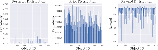 Figure 4 for A Fundamental Trade-off in Aligned Language Models and its Relation to Sampling Adaptors