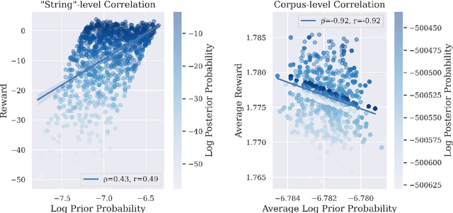 Figure 1 for A Fundamental Trade-off in Aligned Language Models and its Relation to Sampling Adaptors