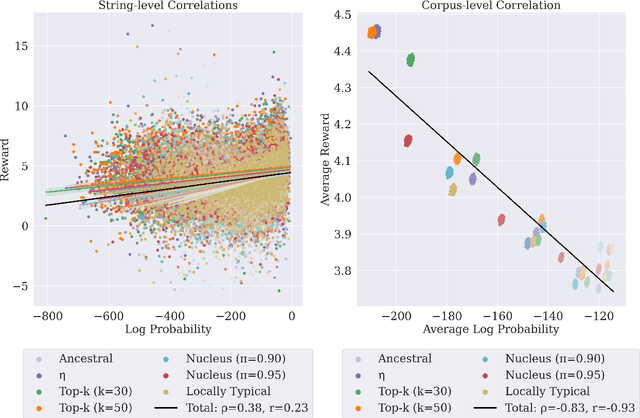 Figure 2 for A Fundamental Trade-off in Aligned Language Models and its Relation to Sampling Adaptors