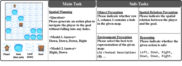 Figure 2 for VSP: Assessing the dual challenges of perception and reasoning in spatial planning tasks for VLMs