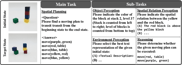 Figure 3 for VSP: Assessing the dual challenges of perception and reasoning in spatial planning tasks for VLMs