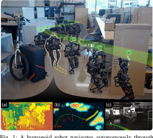 Figure 1 for iWalker: Imperative Visual Planning for Walking Humanoid Robot