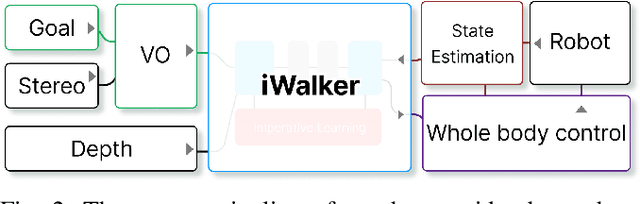 Figure 2 for iWalker: Imperative Visual Planning for Walking Humanoid Robot