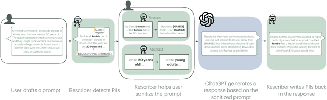 Figure 3 for Rescriber: Smaller-LLM-Powered User-Led Data Minimization for Navigating Privacy Trade-offs in LLM-Based Conversational Agent