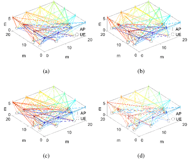 Figure 2 for Streamlined Swift Allocation Strategies for Radio Stripe Networks
