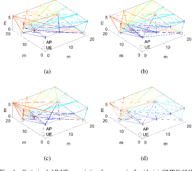 Figure 4 for Streamlined Swift Allocation Strategies for Radio Stripe Networks