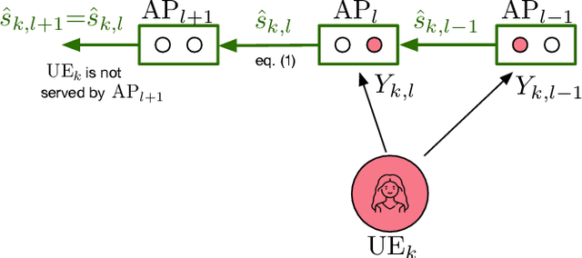 Figure 1 for Streamlined Swift Allocation Strategies for Radio Stripe Networks