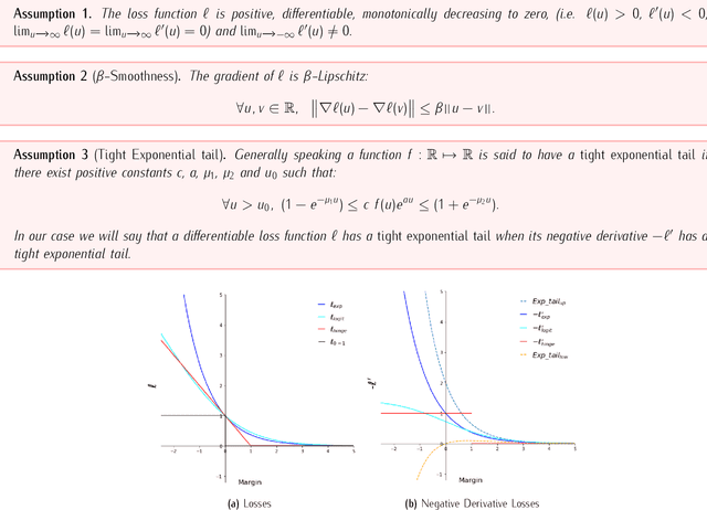 Figure 3 for Understanding the Double Descent Phenomenon in Deep Learning