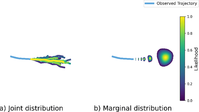 Figure 1 for TrajFlow: A Generative Framework for Occupancy Density Estimation Using Normalizing Flows