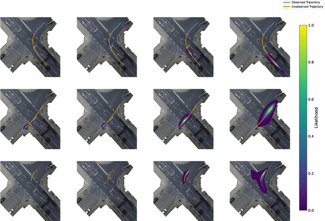 Figure 3 for TrajFlow: A Generative Framework for Occupancy Density Estimation Using Normalizing Flows