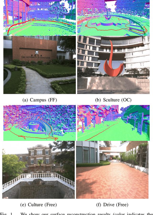 Figure 1 for Neural Surface Reconstruction and Rendering for LiDAR-Visual Systems