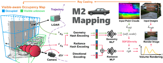 Figure 3 for Neural Surface Reconstruction and Rendering for LiDAR-Visual Systems