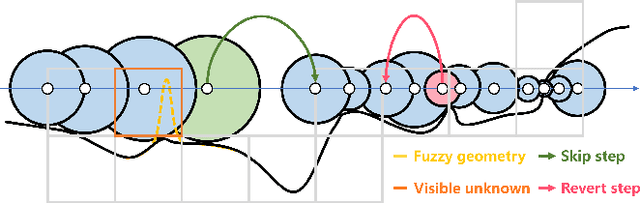 Figure 2 for Neural Surface Reconstruction and Rendering for LiDAR-Visual Systems