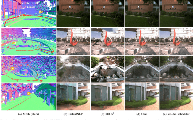 Figure 4 for Neural Surface Reconstruction and Rendering for LiDAR-Visual Systems