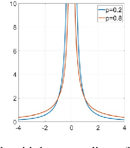 Figure 2 for Improved Real-time Image Smoothing with Weak Structures Preserved and High-contrast Details Removed