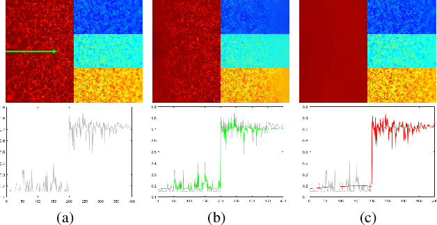 Figure 4 for Improved Real-time Image Smoothing with Weak Structures Preserved and High-contrast Details Removed