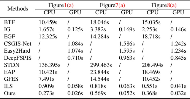 Figure 1 for Improved Real-time Image Smoothing with Weak Structures Preserved and High-contrast Details Removed