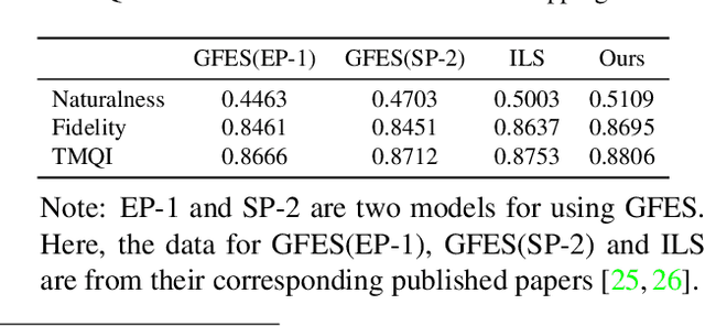 Figure 3 for Improved Real-time Image Smoothing with Weak Structures Preserved and High-contrast Details Removed