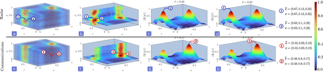 Figure 3 for Multi-Antenna Dual-Blind Deconvolution for Joint Radar-Communications via SoMAN Minimization