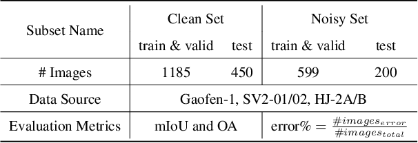 Figure 1 for Learning to detect cloud and snow in remote sensing images from noisy labels