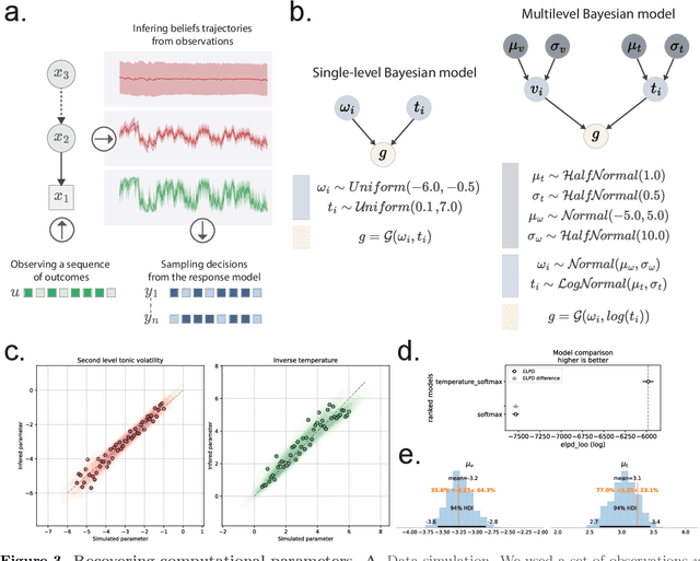 Figure 3 for pyhgf: A neural network library for predictive coding