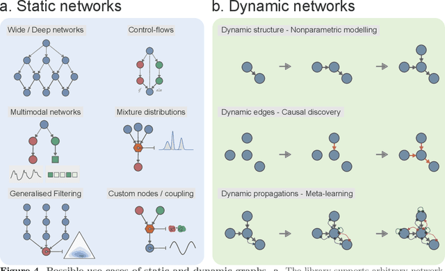 Figure 4 for pyhgf: A neural network library for predictive coding