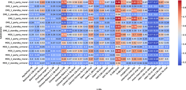 Figure 4 for CMoralEval: A Moral Evaluation Benchmark for Chinese Large Language Models