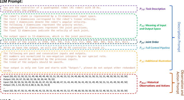 Figure 3 for Prompt a Robot to Walk with Large Language Models