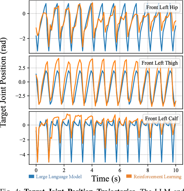 Figure 4 for Prompt a Robot to Walk with Large Language Models