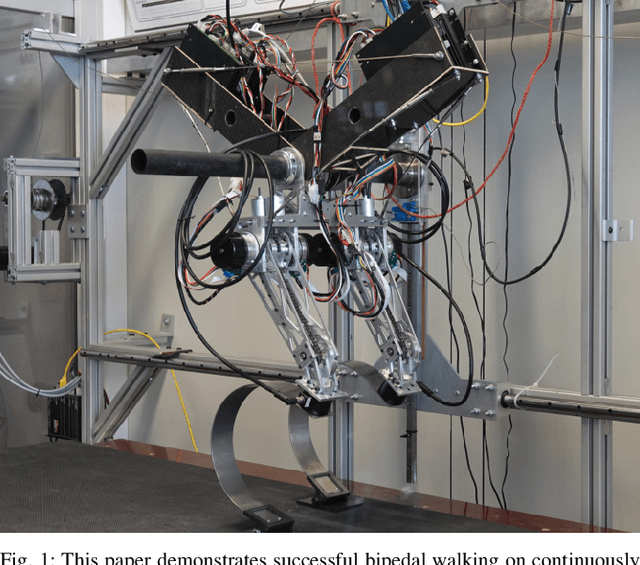 Figure 1 for Bipedal walking with continuously compliant robotic legs