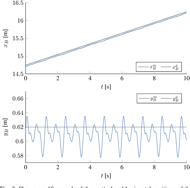 Figure 3 for Bipedal walking with continuously compliant robotic legs