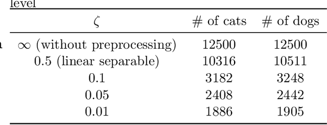 Figure 3 for On the Interplay Between Misspecification and Sub-optimality Gap in Linear Contextual Bandits